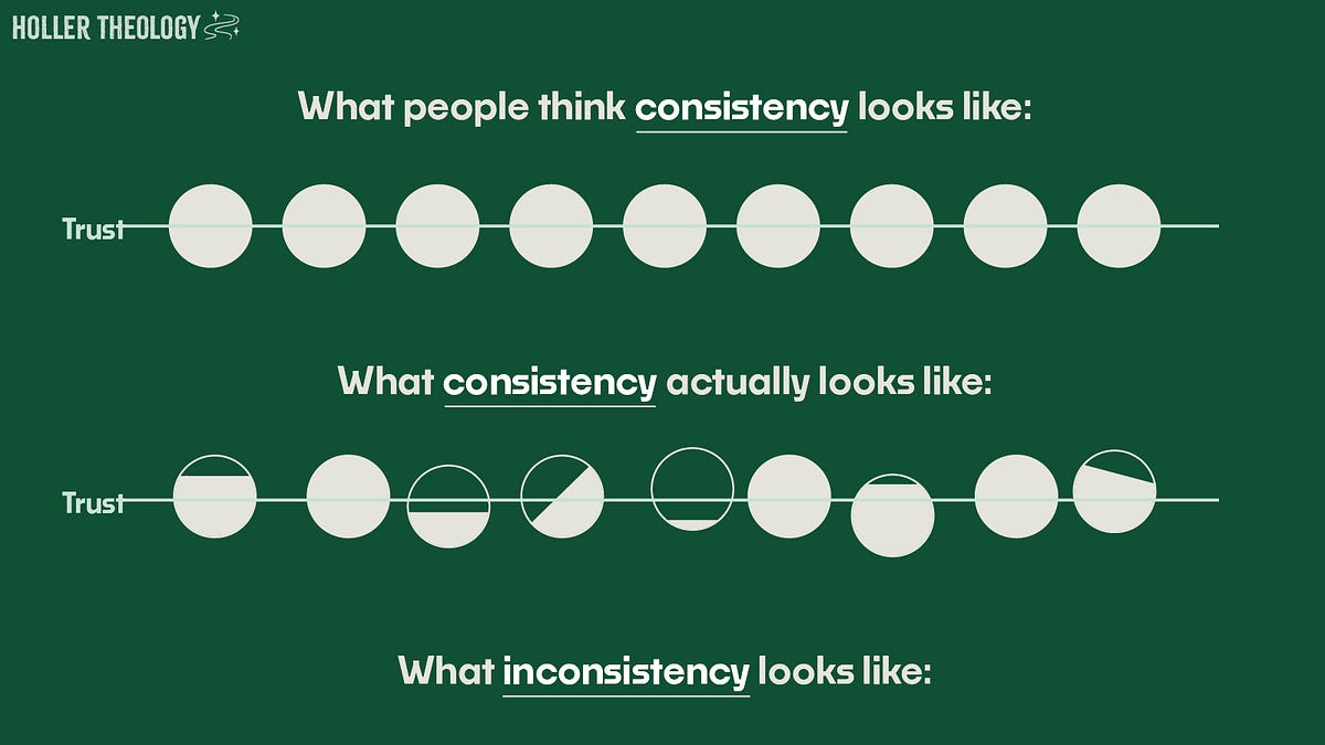 What Consistency Really Means in a Healthy Relationship