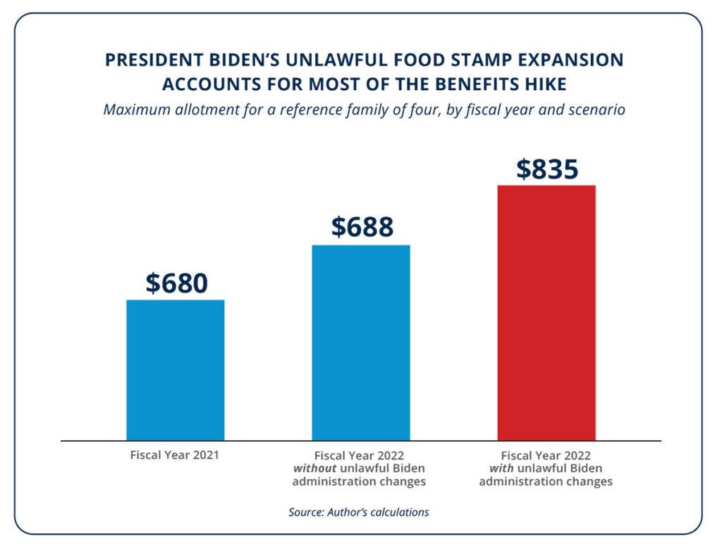 Feeding Inflation: How President Biden's Unlawful Food Stamp Expansion is  Costing Taxpayers and Consumers Billions