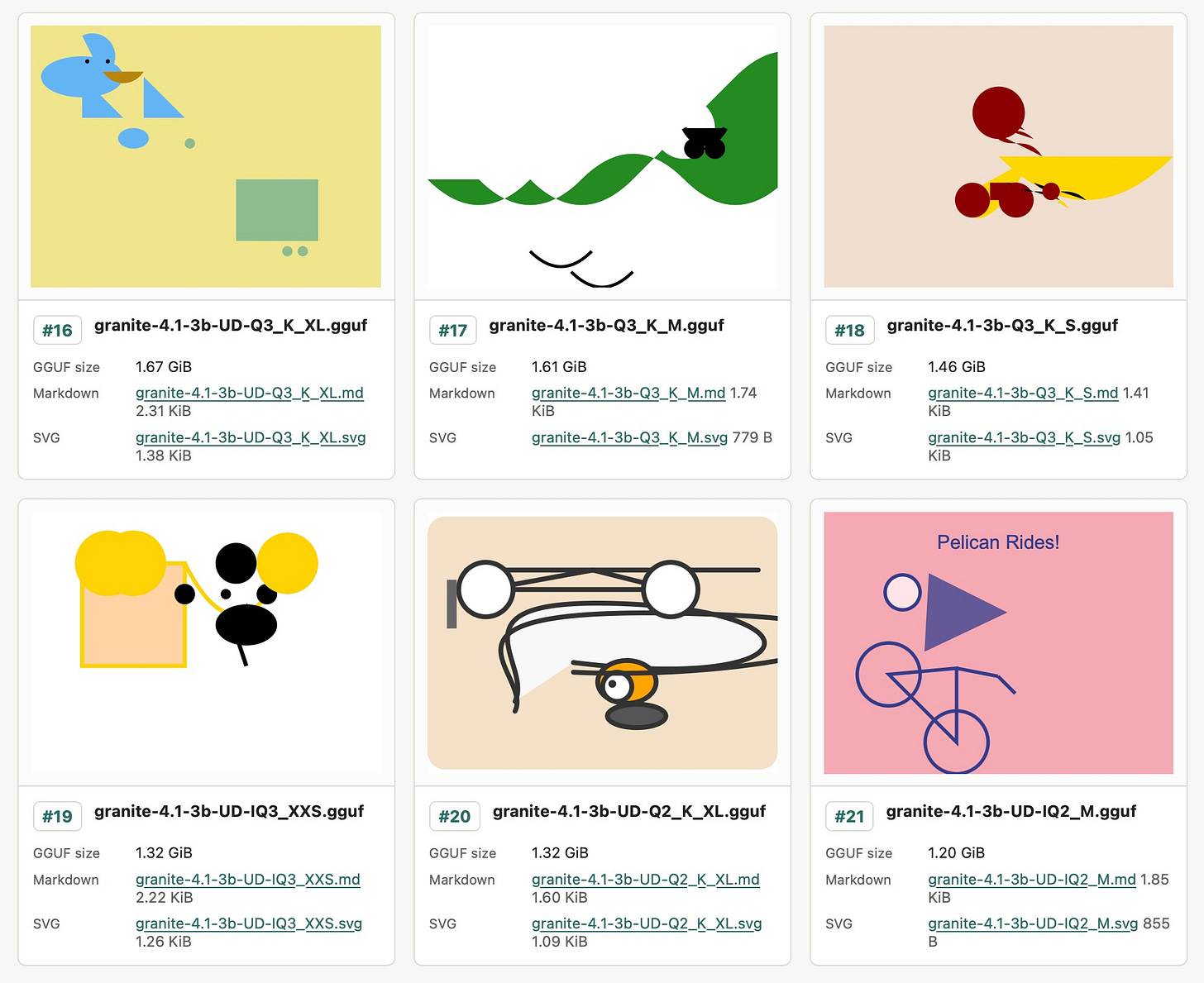 Six different SVG images from models ranging in size from 1.67GB to 1.2GB. They are almost all an abstract collection of shapes - weirdly the smallest model had the best version of a bicycle, while the largest one had something that looked a tiny bit like a pelican. Six different SVG images from models ranging in size from 1.67GB to 1.2GB. They are almost all an abstract collection of shapes - weirdly the smallest model had the best version of a bicycle, while the largest one had something that looked a tiny bit like a pelican.