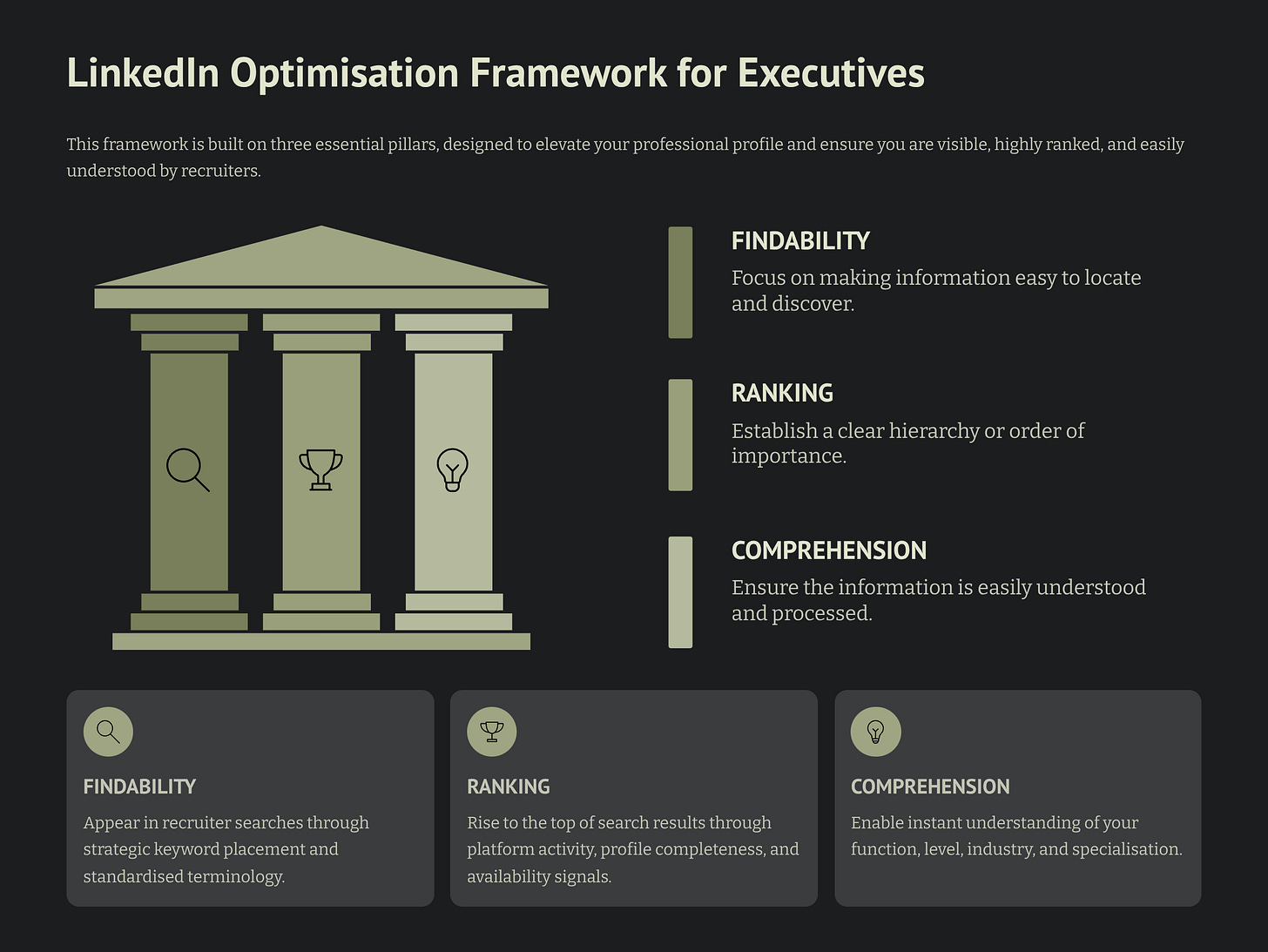 The 3-Part Framework Every Executive Needs to Get Found on LinkedIn ...
