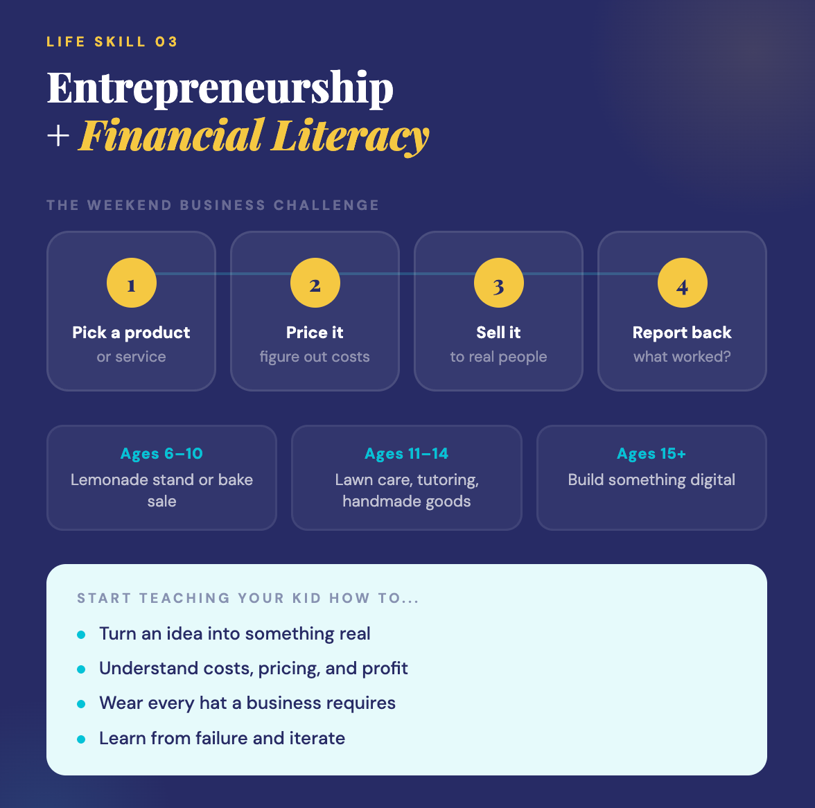 The weekend business challenge