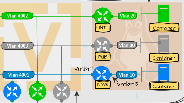 Linux: Deploying a Linux Server VM in Proxmox VE