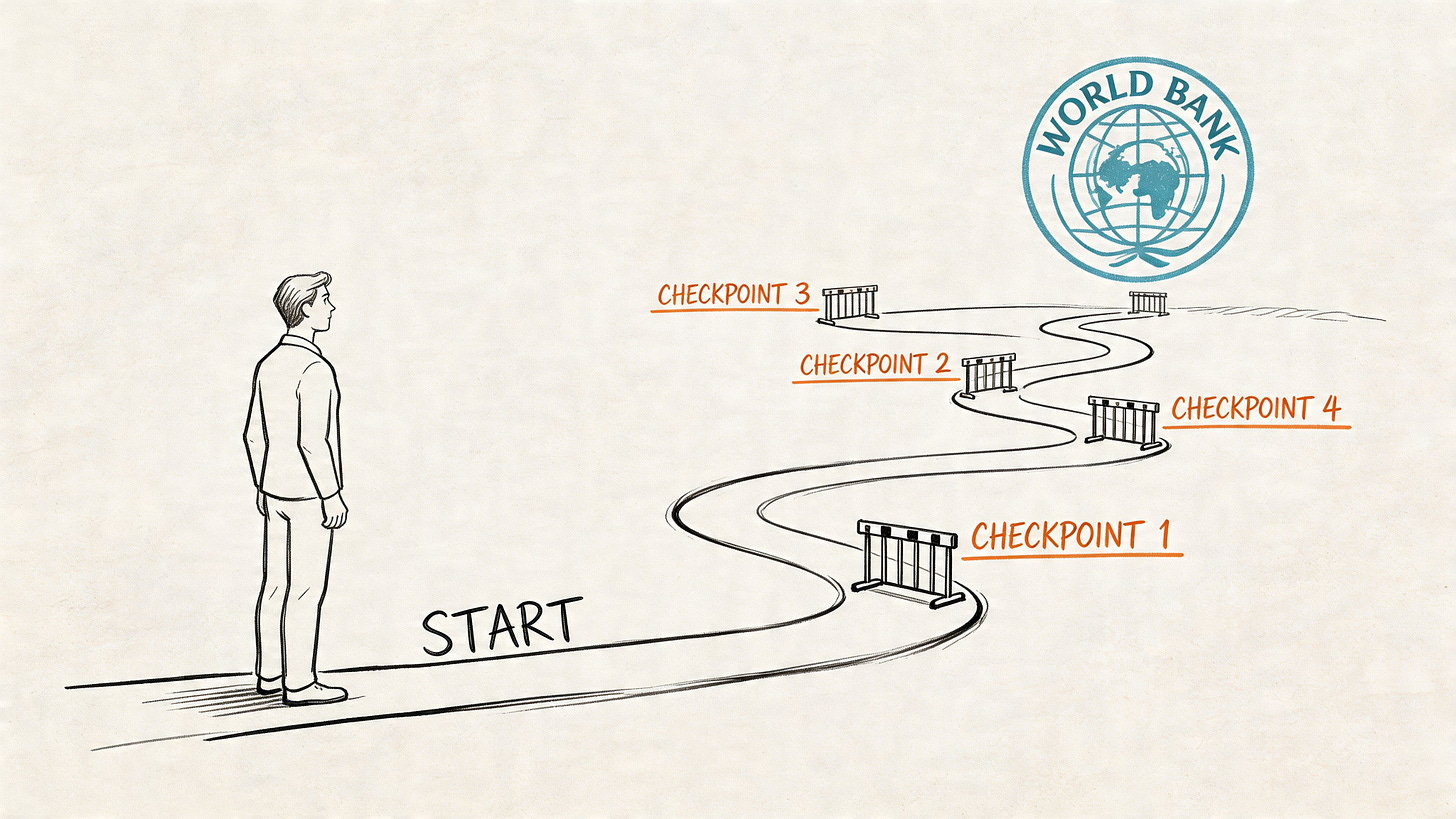 A professional man stands at the beginning of a winding path featuring four numbered checkpoints toward the World Bank.