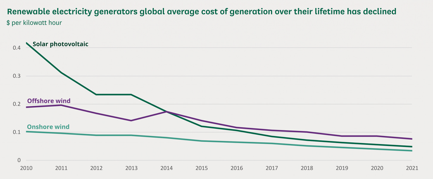 Figure 1 - Commons Library Chart on the Cost of Renewables