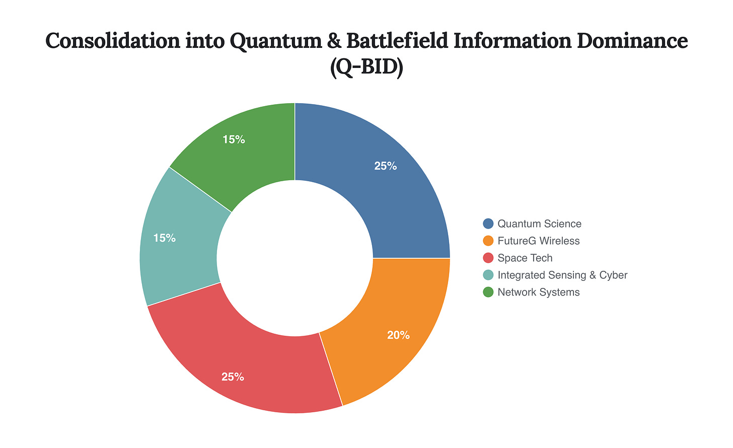 Generated Chart Generated Chart