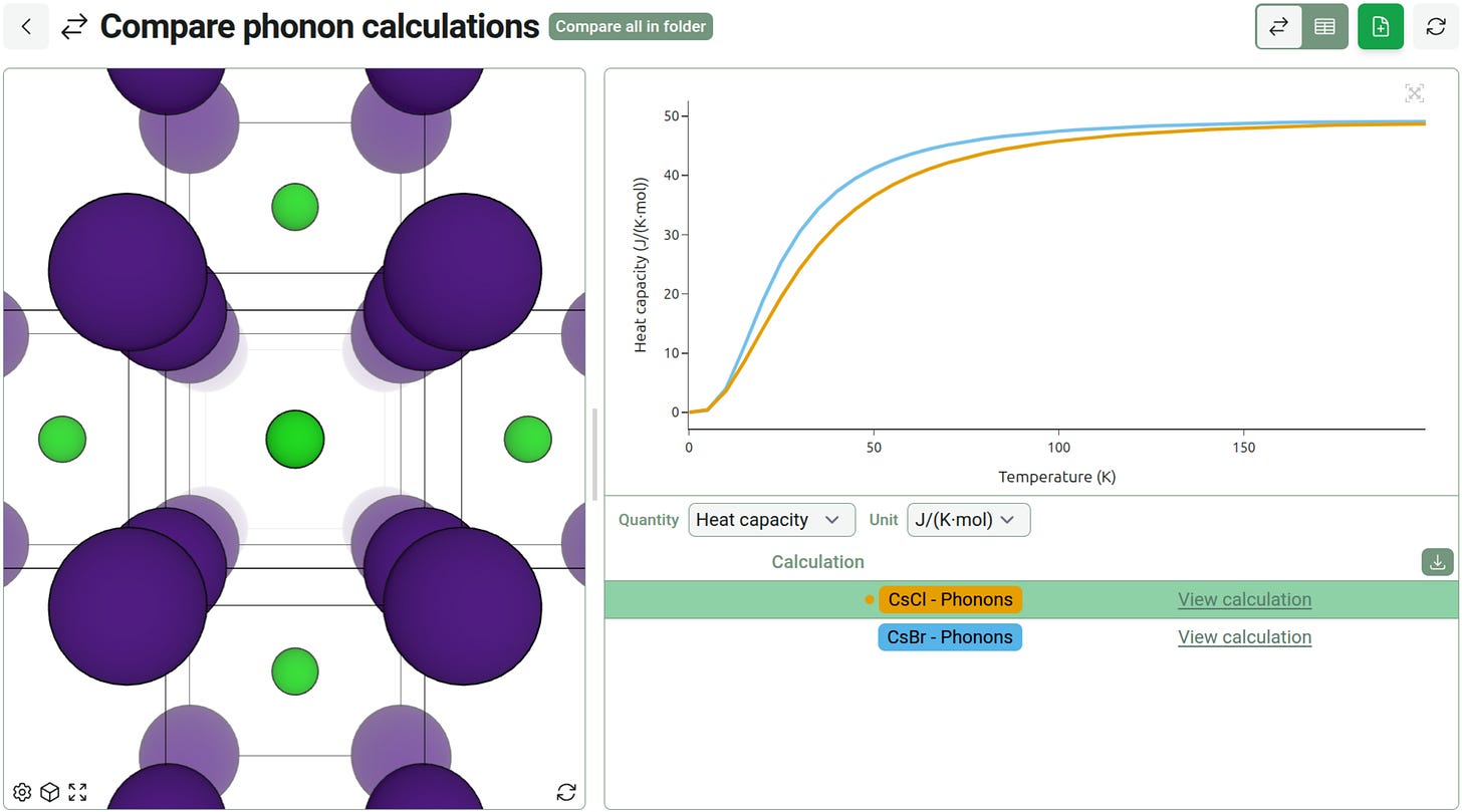 CsCl vs CsBr heat capacity curves