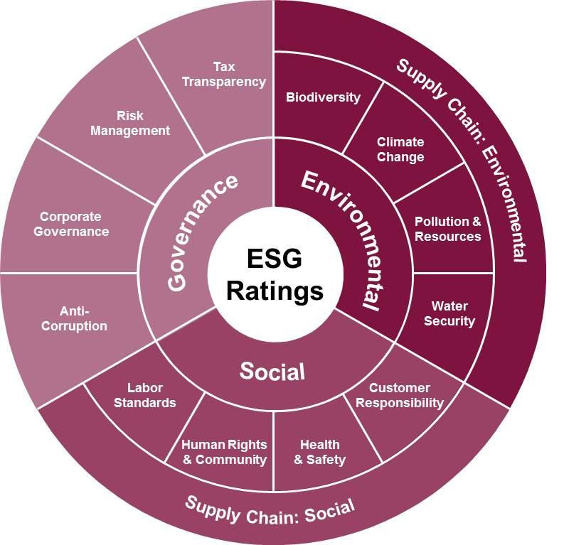 esgratingswheelgraph.jpg