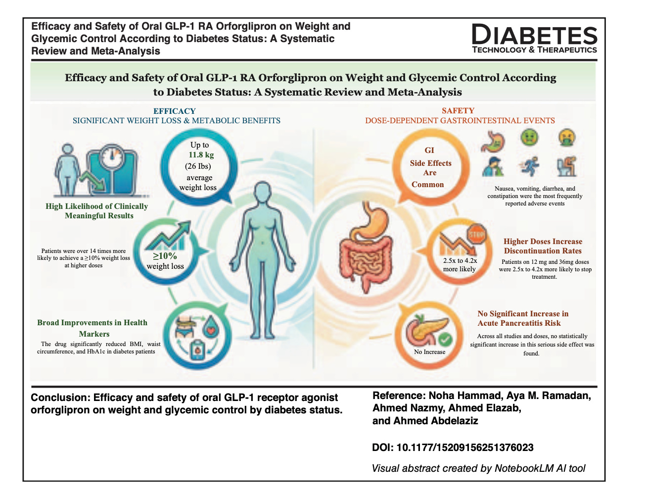 glp-1 oral dosage for weight loss Oral Orforglipron: What a New Meta-Analysis Shows About Weight Loss,  Diabetes, and Safety