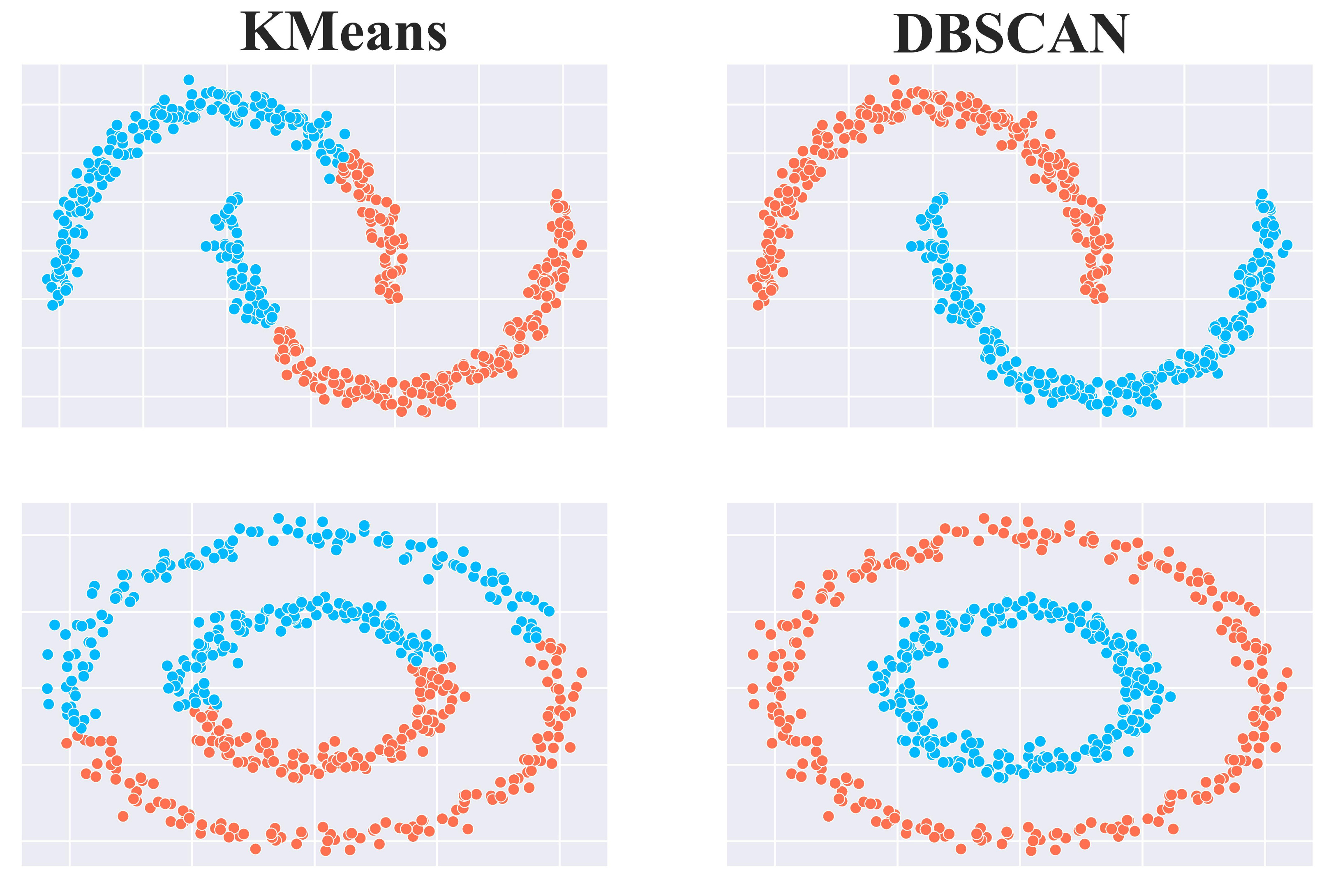 HDBSCAN vs. DBSCAN - by Avi Chawla