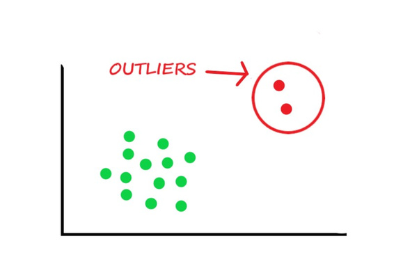 Outliers