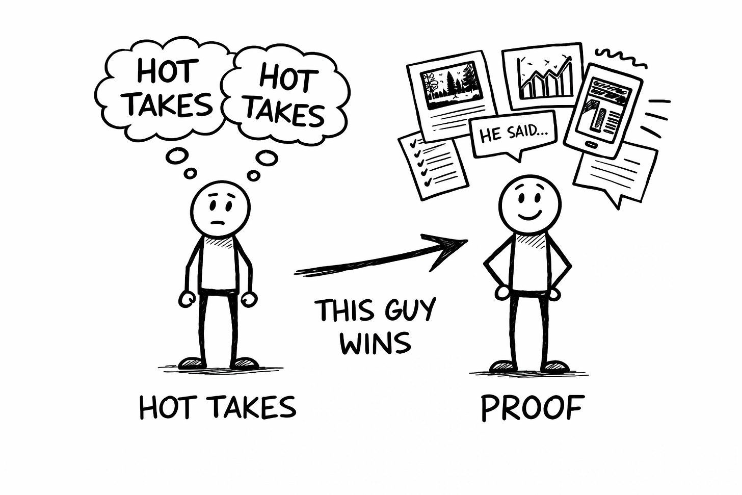Hand-drawn comparison of two content creators, one surrounded by hot takes and the other by data, screenshots, and evidence labeled proof, showing why evidence-driven creators win attention and trust.