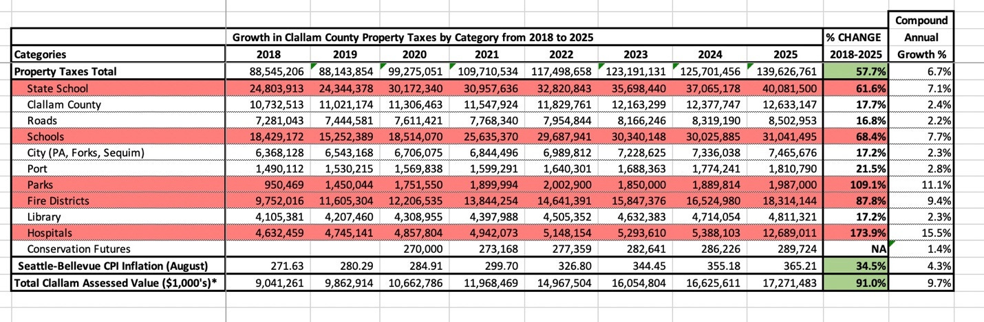 A spreadsheet with numbers and a number of numbers

Description automatically generated