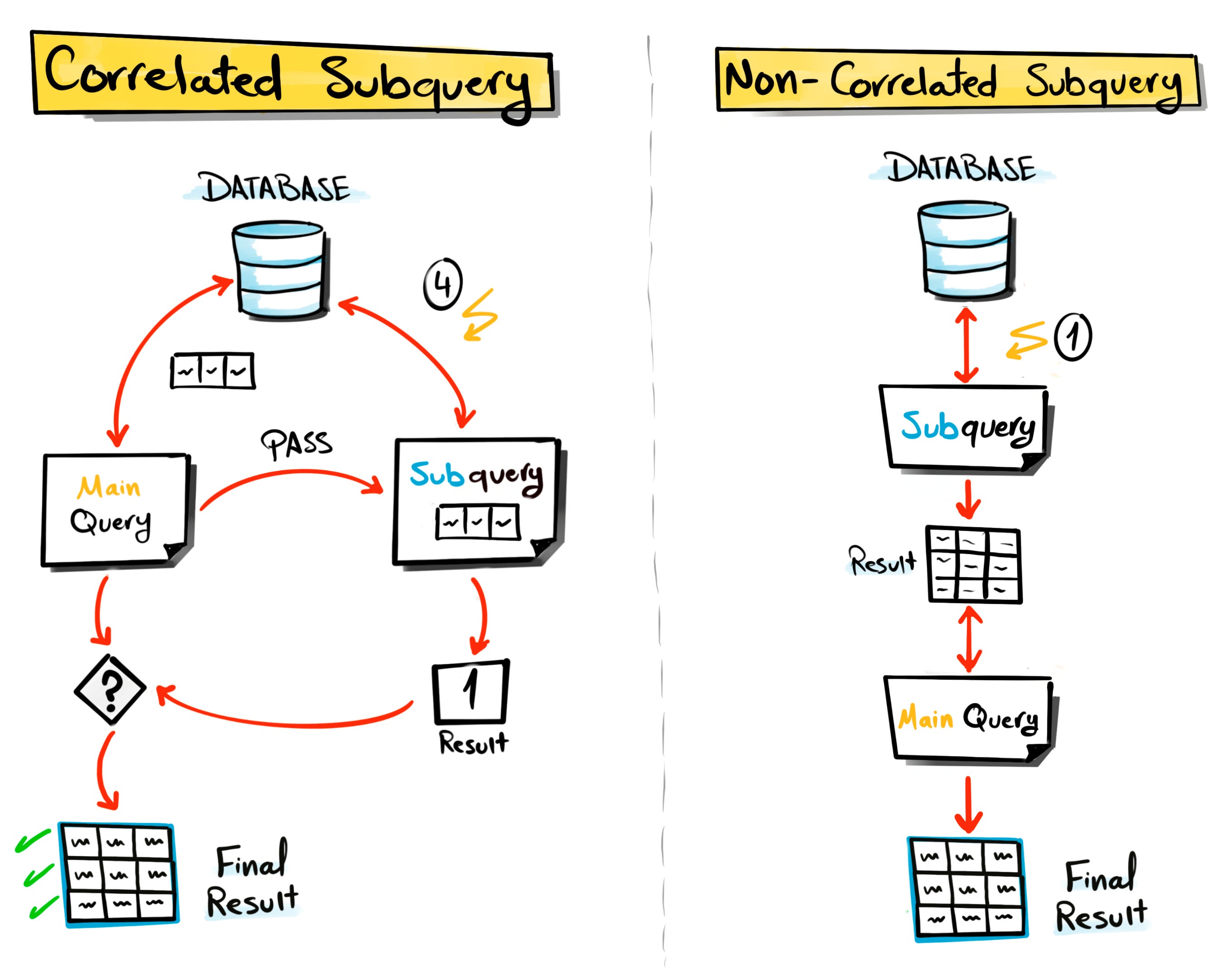 Select Case Subquery Sql SQL Subqueries: A Comprehensive Guide - Data with Baraa