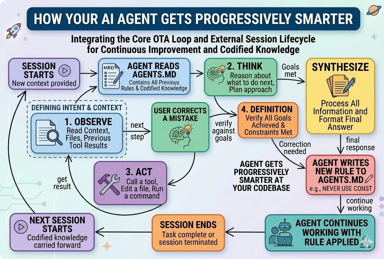 Top 12 Viral Prompts for Productivity - #123