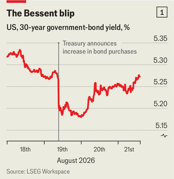 Is Scott Bessent the Fed chair Donald Trump always wanted?