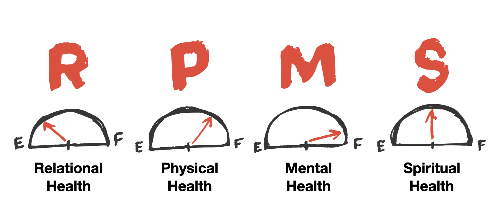 You don’t drift into health—especially under pressure | media.Series ...