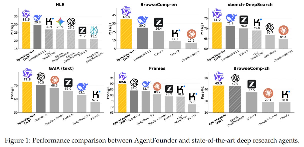 Scaling Agents via Continual Pre-training - ArXivIQ