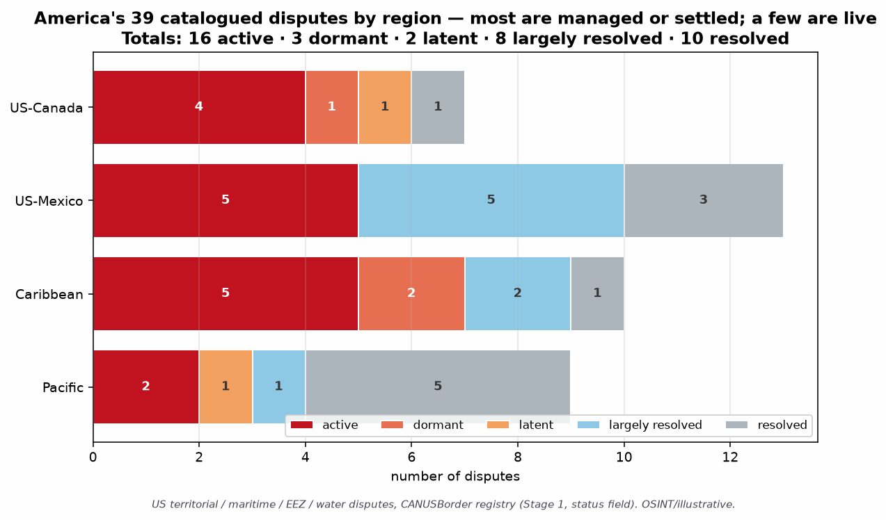America's original 39 disputes by region and status