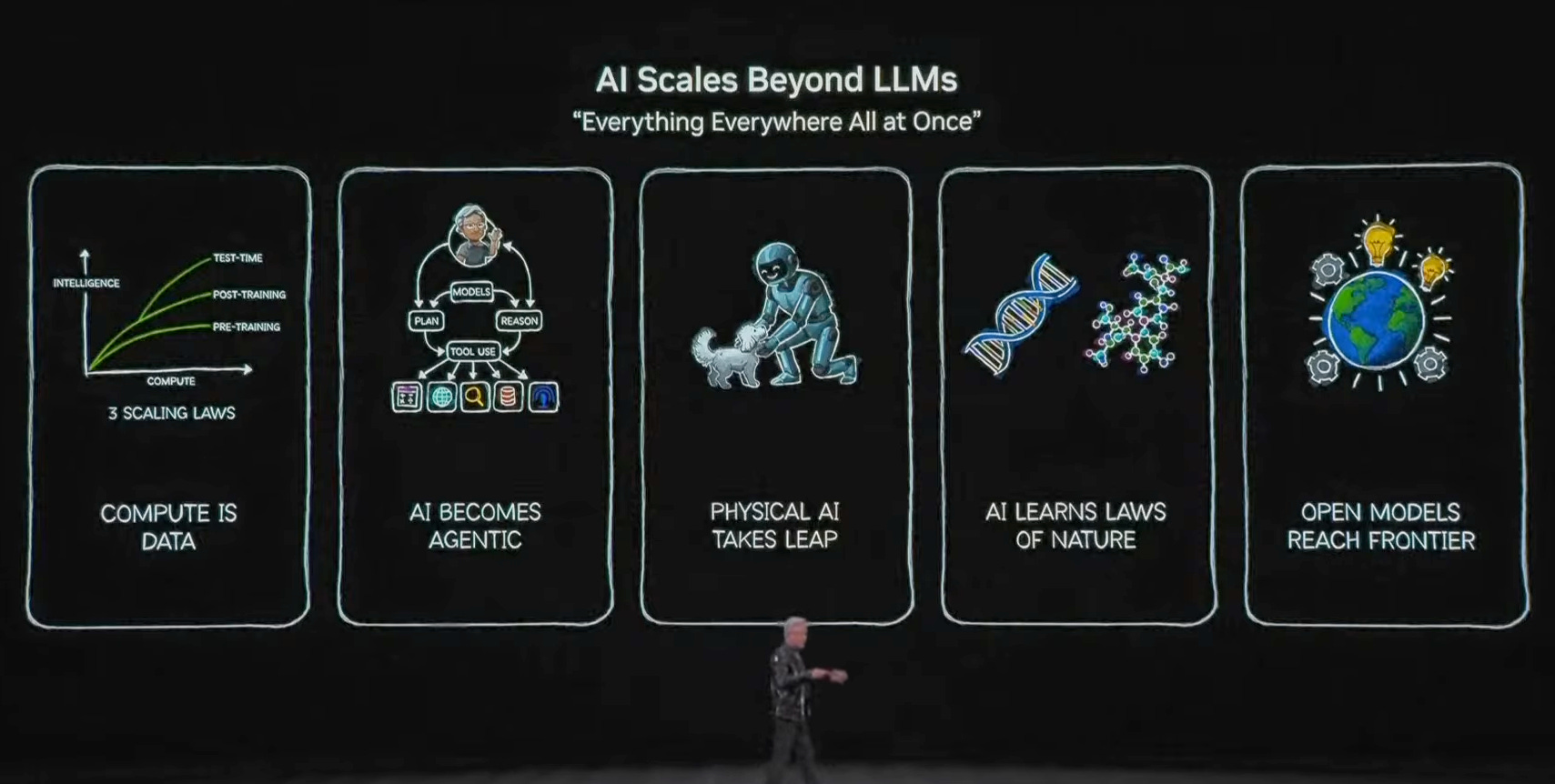 JENSEN HUANG: 2026 will see the AI Industrial Revolution