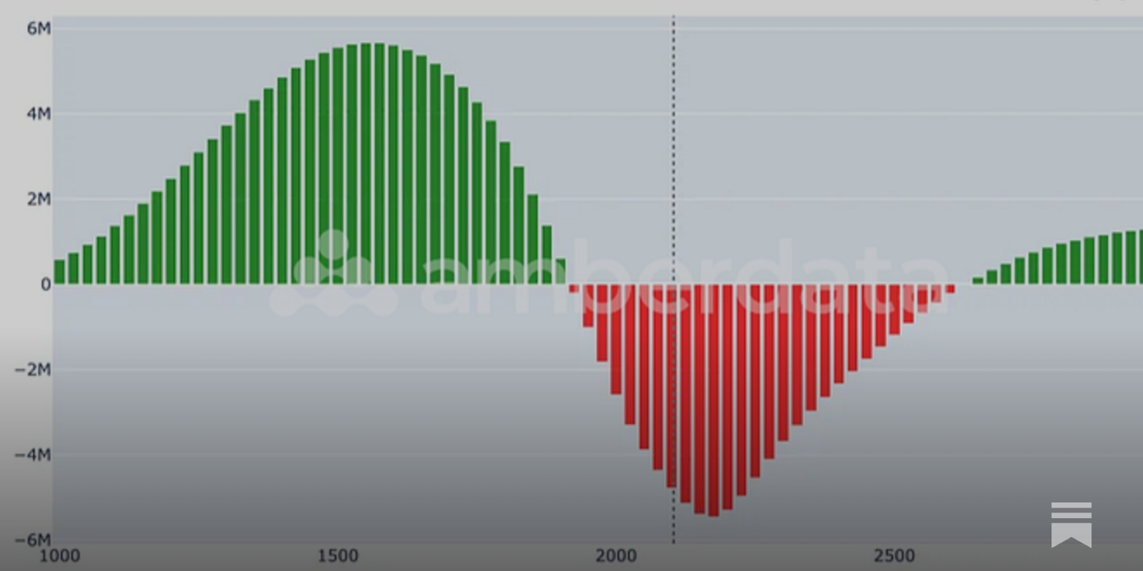 Fresh Feature: Deribit Gamma Profiles - by @g_vol
