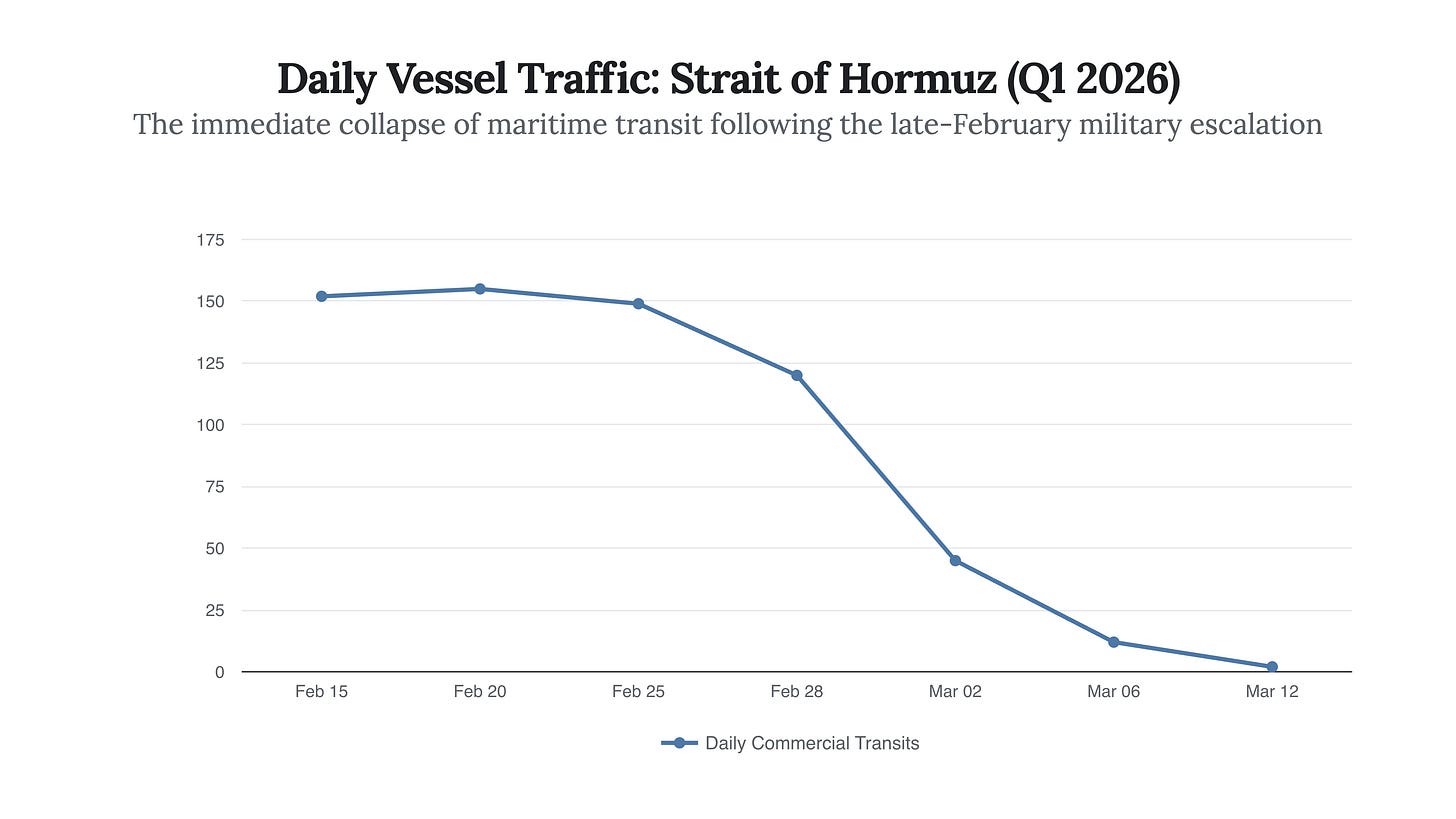 Generated Chart Generated Chart