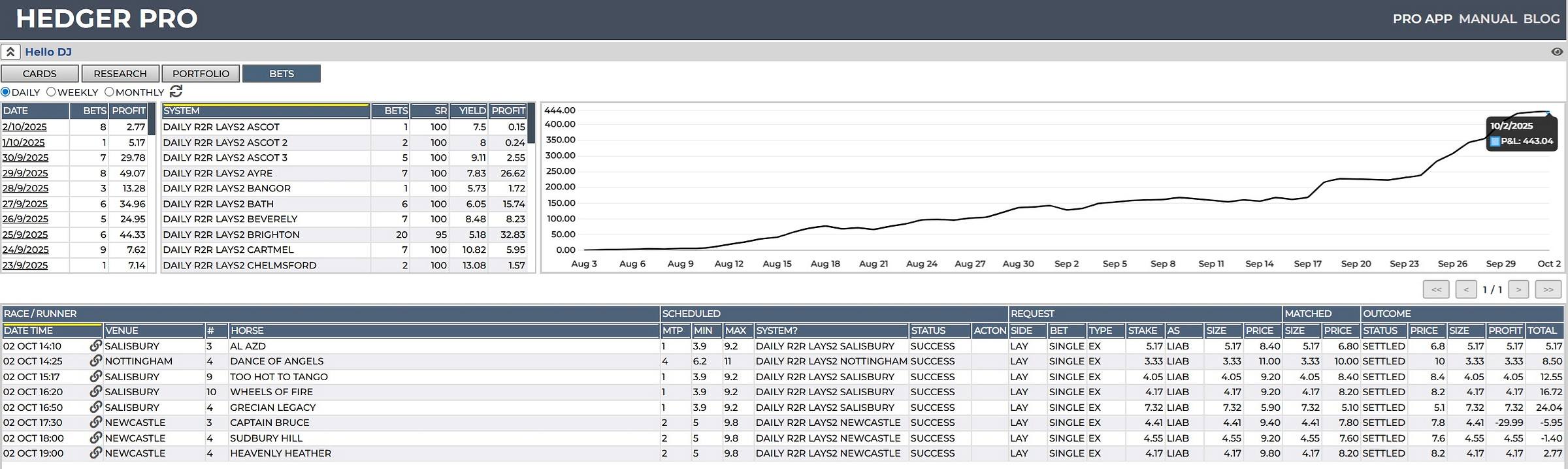 betting system profit