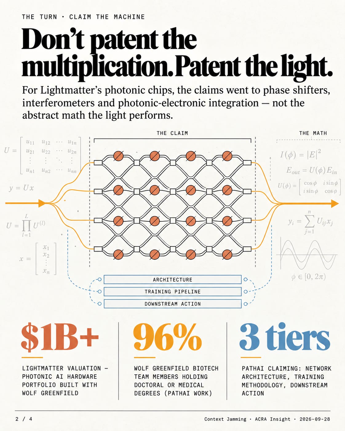 Claim the Machine, Not the Math