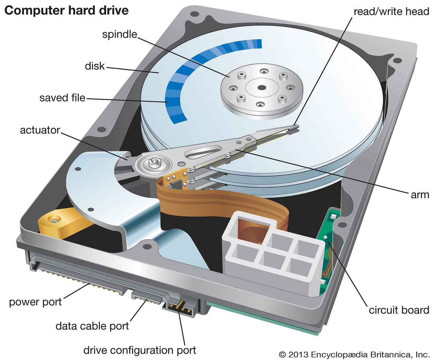 Hard disk | Definition & Facts | Britannica Hard disk | Definition & Facts | Britannica