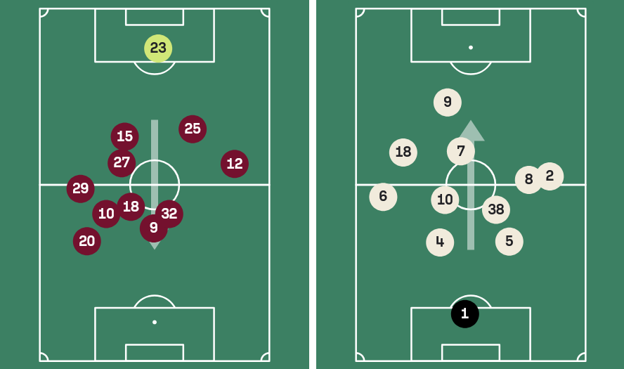 West Ham 0-2 Liverpool Average Positions via Sofascore West Ham 0-2 Liverpool Average Positions via Sofascore
