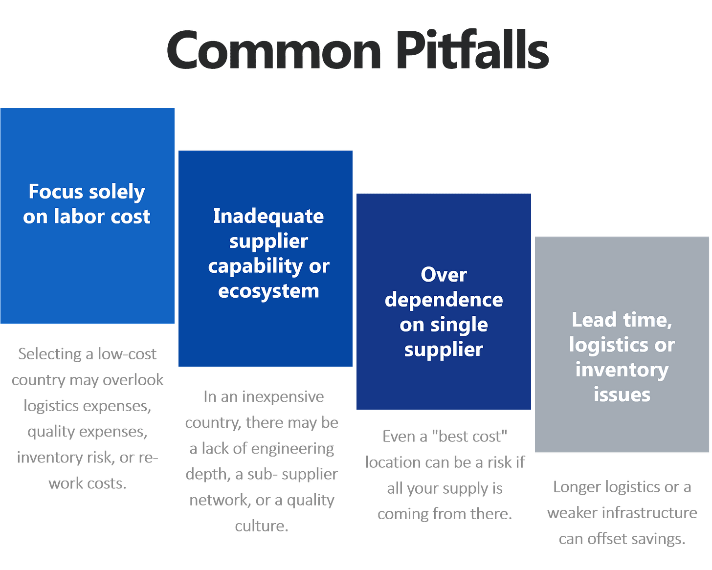 Common Pitfalls