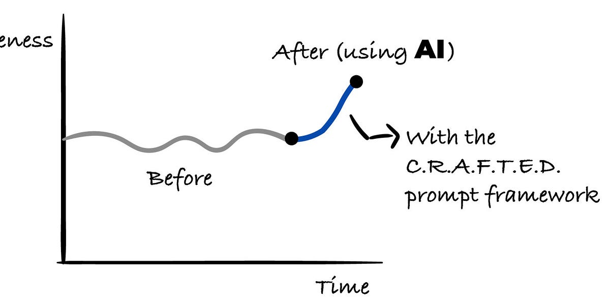 How to Use AI to Help with Software Engineering Tasks