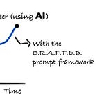 How to Use AI to Help With Software Engineering Tasks