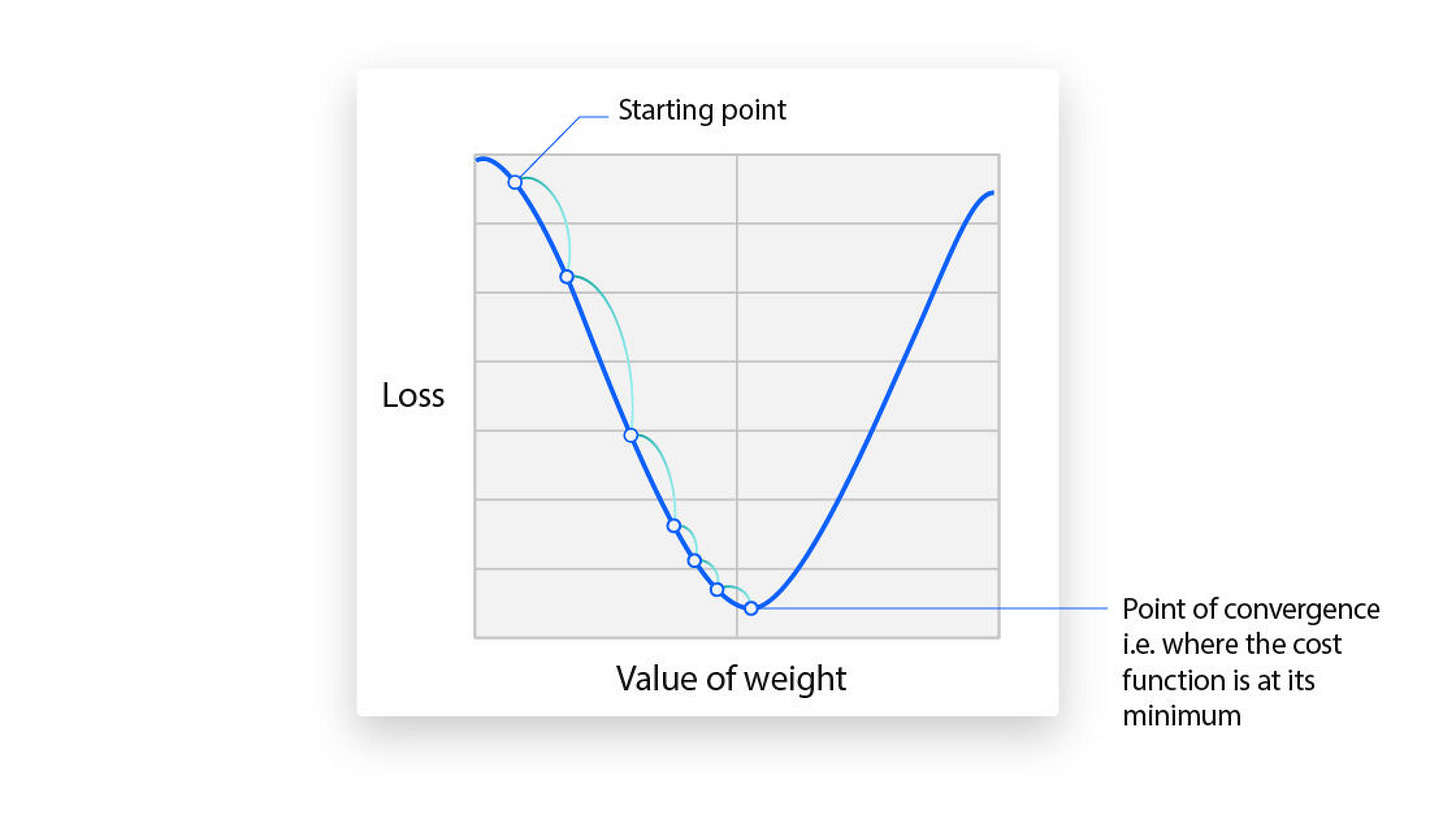 A Little Introduction to Neural Networks A Little Introduction to Neural Networks