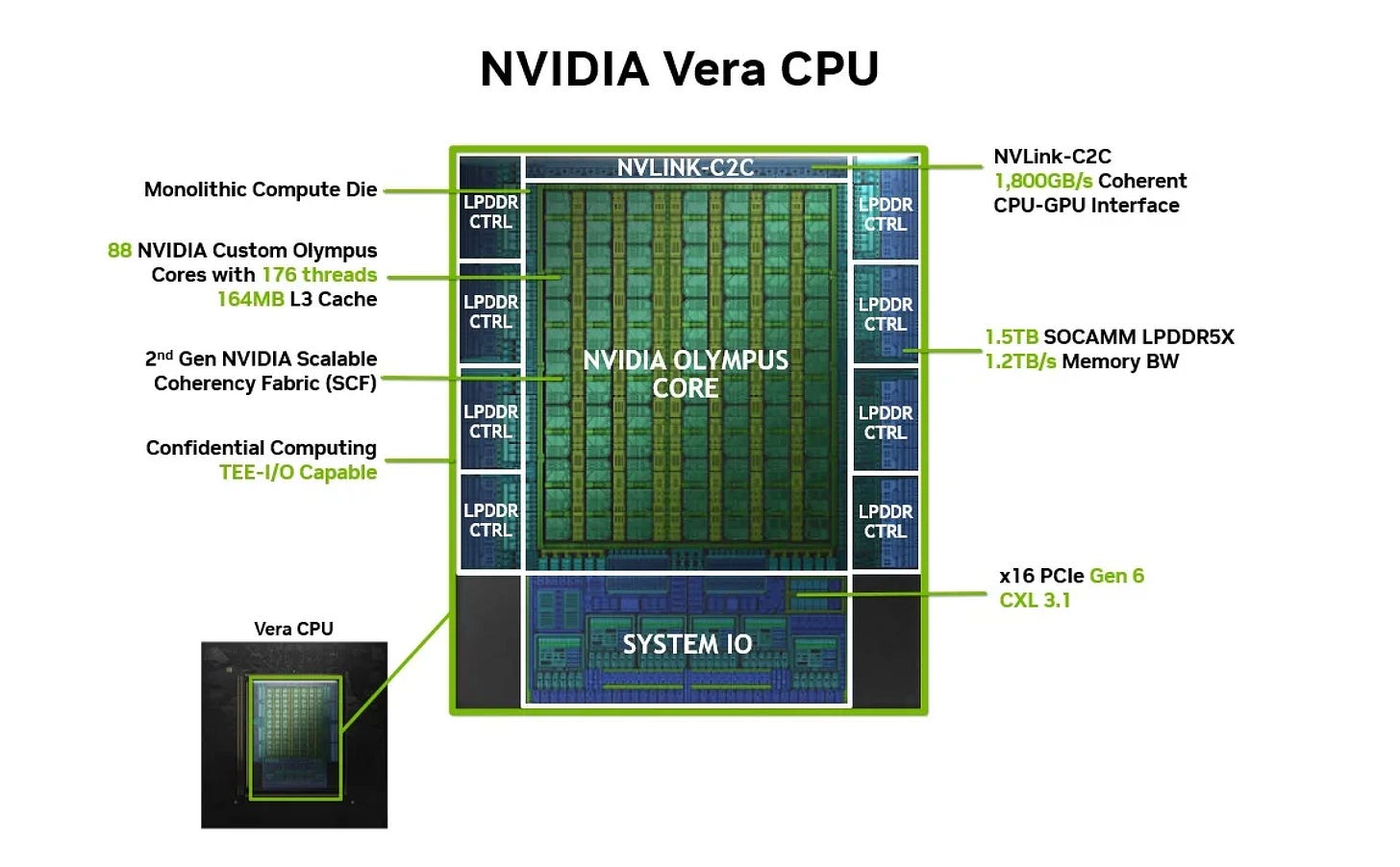 NVIDIA Vera CPU architecture NVIDIA Vera CPU architecture