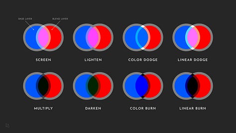Blending Modes. The General Principle - by The DeMo Room