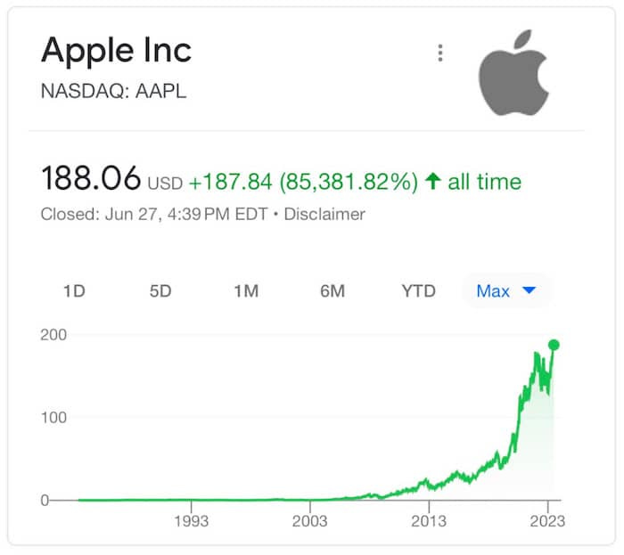 apple-maximos.jpg