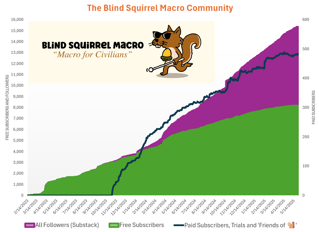 The 🐿️ is going dark - by The Blind Squirrel