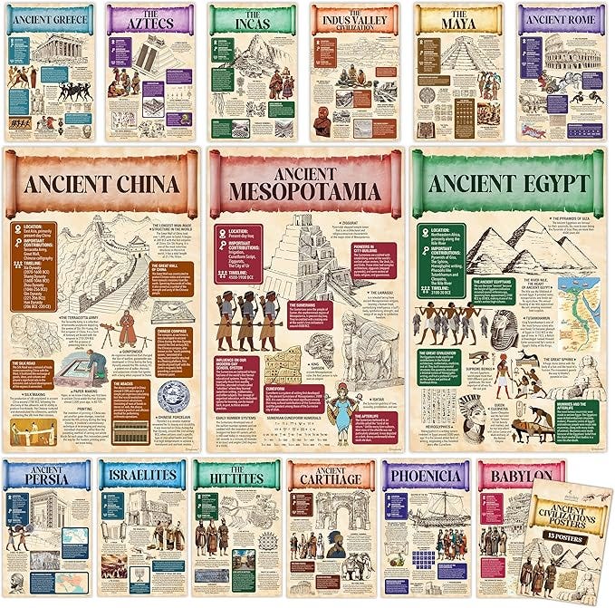Decorably 15 Ancient Civilizations Posters for Classroom, 11x17in Matte-Laminated Educational World History Posters for Classroom, World History Timeline Poster - School Hallways, Home Study Room