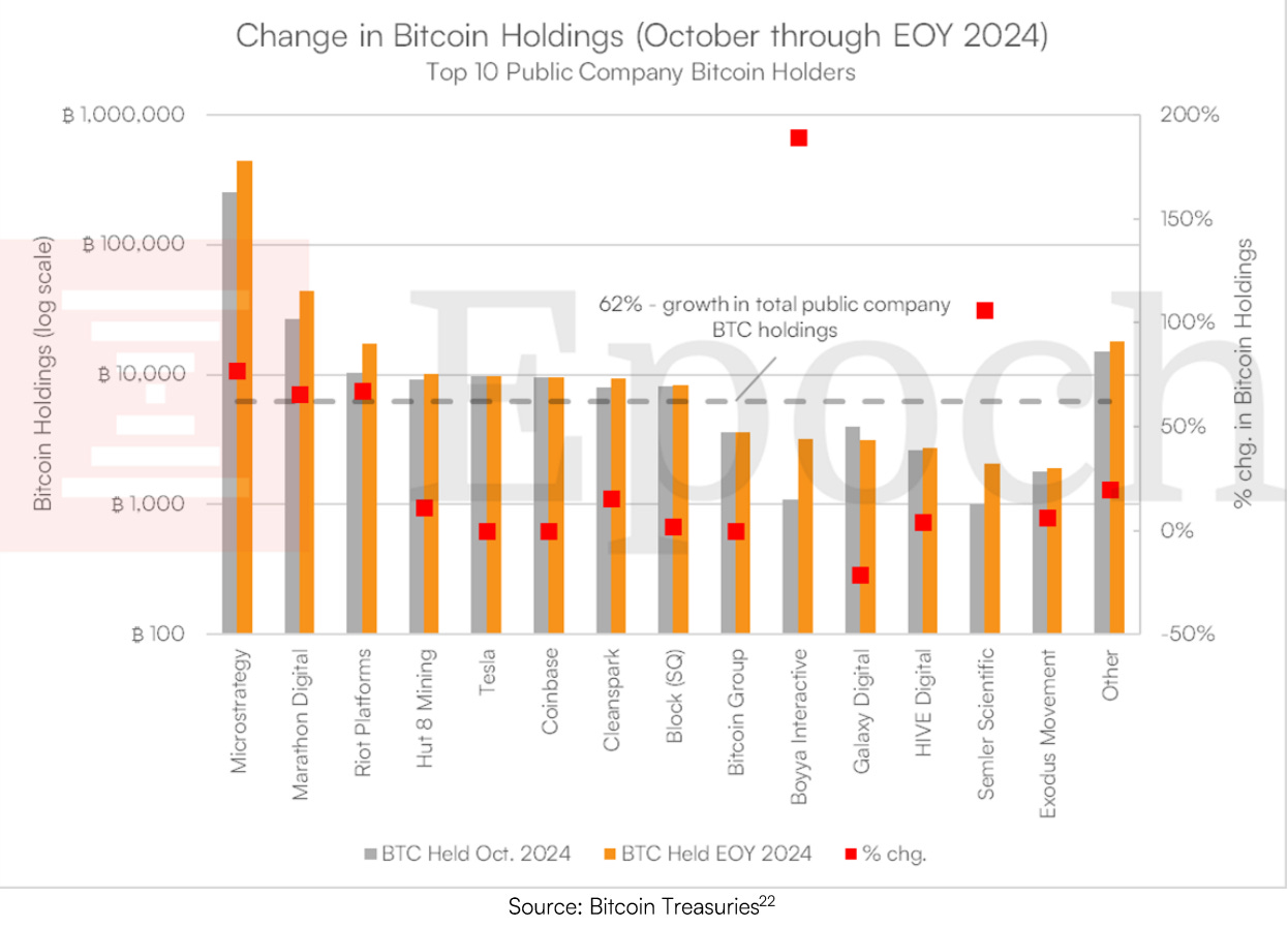 2025: The Year of the Bitcoin Treasury Company?, Institutional Adoption  Surging, Czech Central Bank Eyes Bitcoin, Fold Goes Public