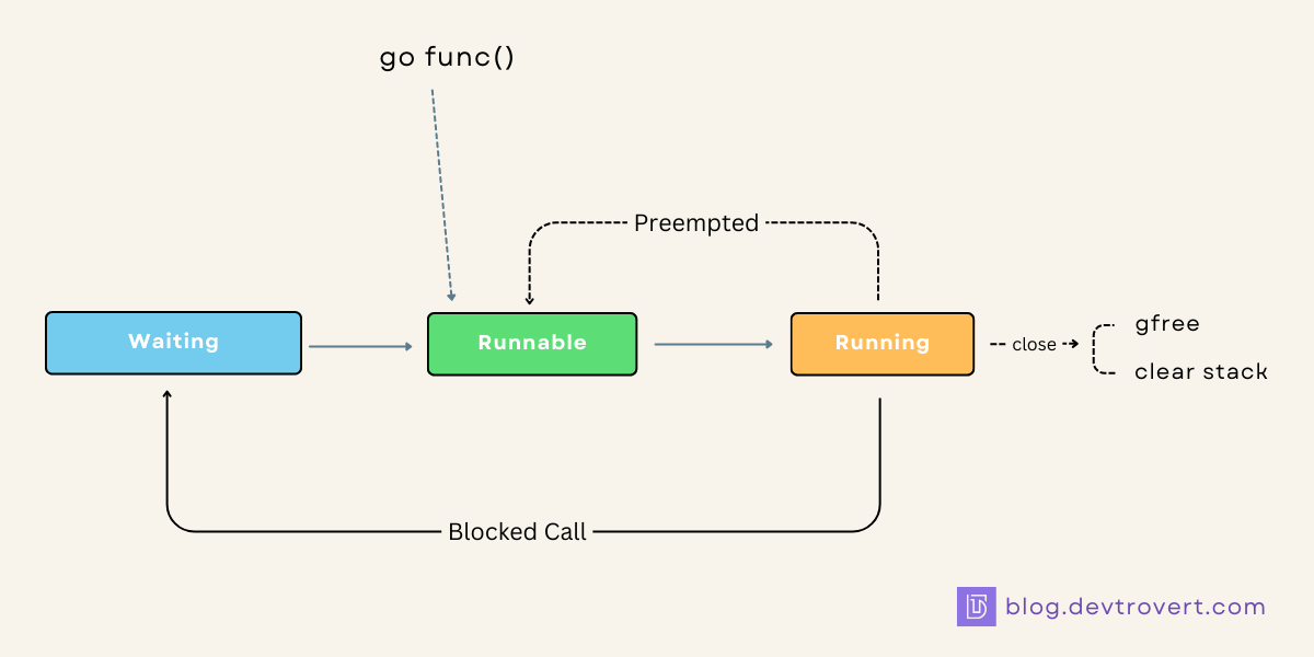 Goroutine Scheduler Revealed: Never See Goroutines the Same Way Again