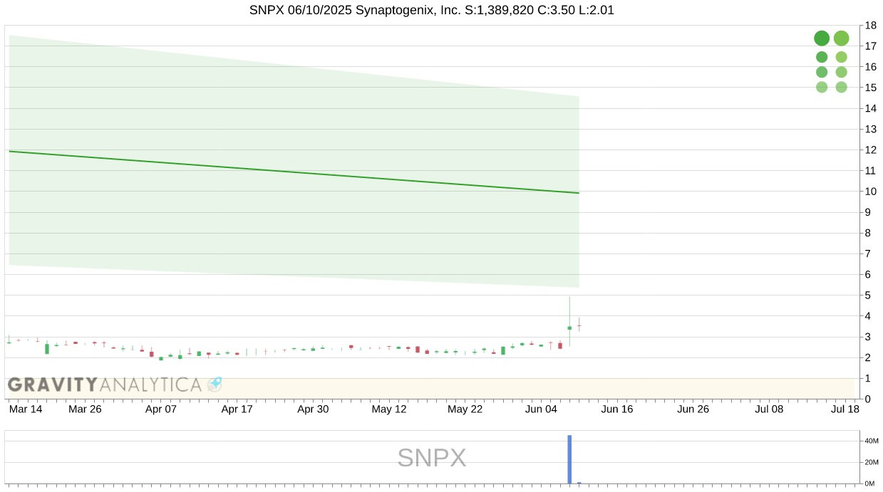 SNPX!