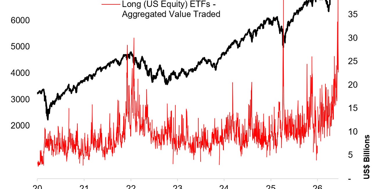 Weekly S&P500 ChartStorm - 14 June 2026