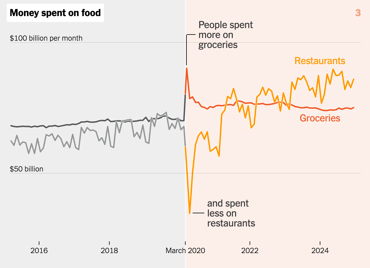 A graph of a line graph

AI-generated content may be incorrect.