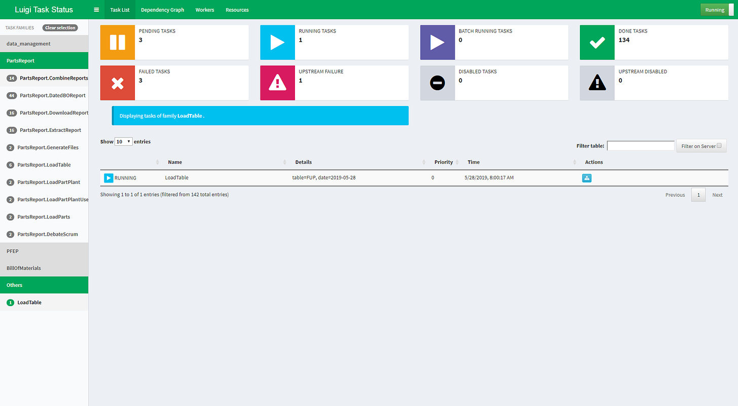 Visualiser page Visualiser page