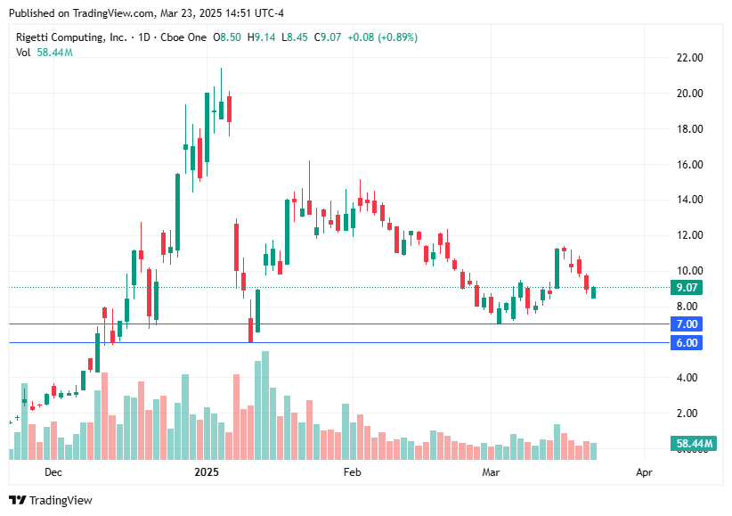 TradingView chart