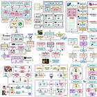 4 hands-on projects to grow as an AI Engineer