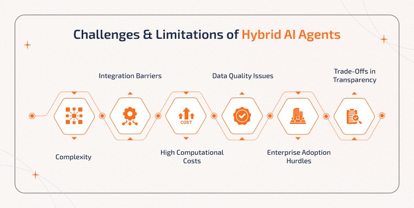 Hybrid AI Agents: Benefits, Challenges & Enterprise Use