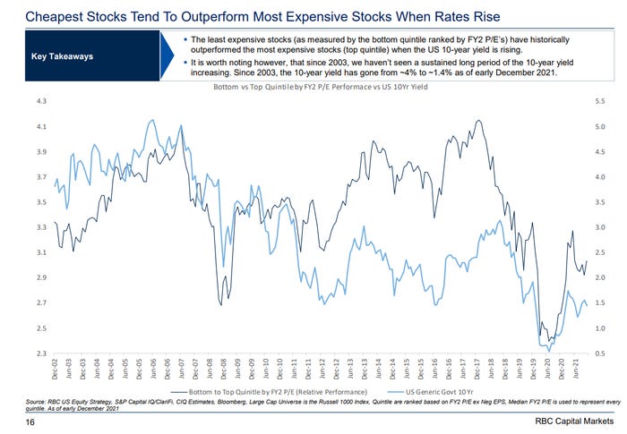 chart showing the performance of value stocks cash flow 
