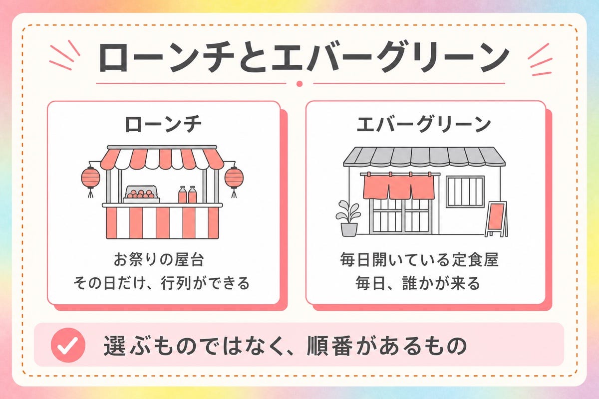 図1