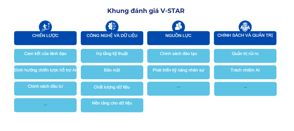 hinh-2_khung-danh-gia-v-star.png hinh-2_khung-danh-gia-v-star.png